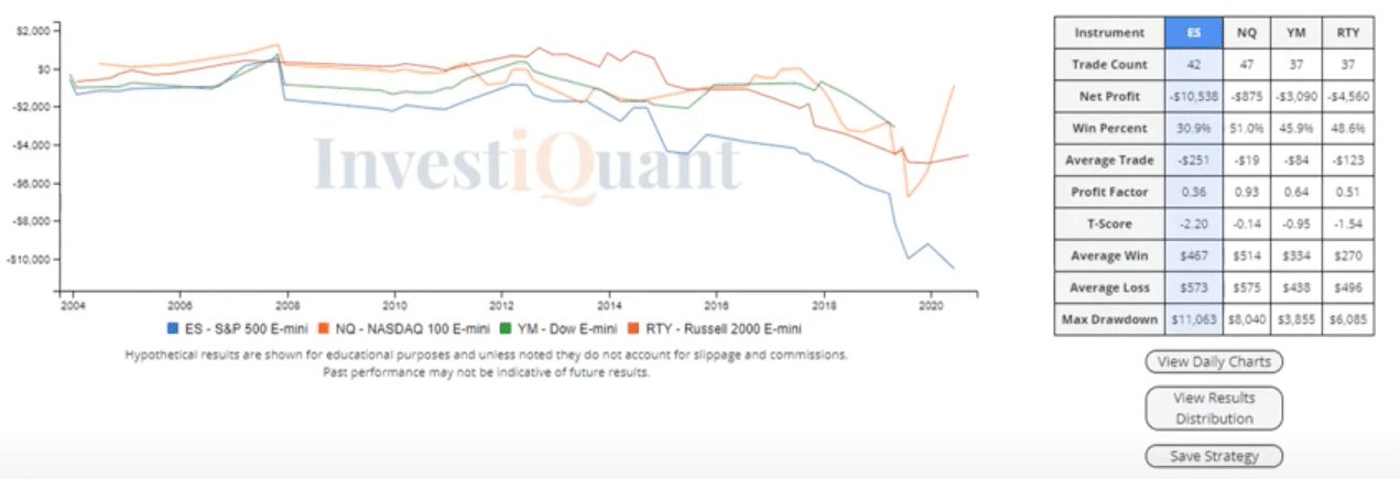 FOMC Announcement + Election impact = ??